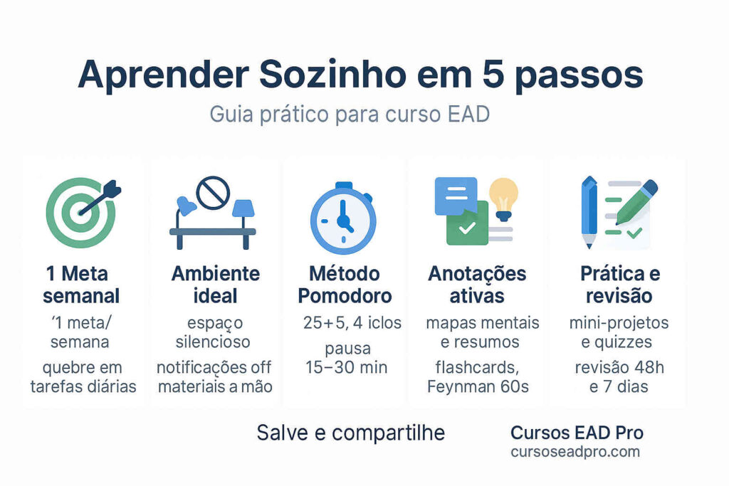 aprender-sozinho-guia-pratico