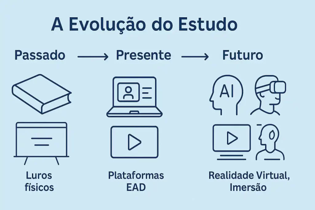 novas-tecnologias-evoluir