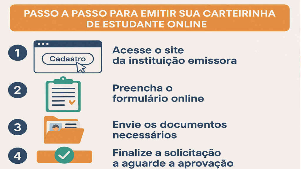carteirinha-de-estudante-online-dicas