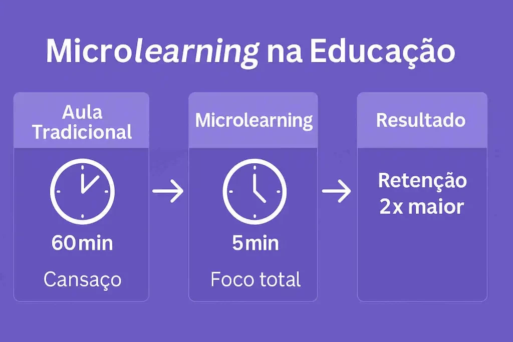 microlearning-na-educacao-fluxos