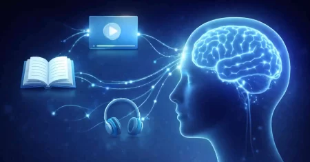 Aprendizagem Multimodal: Use Texto, Vídeo e Áudio Juntos