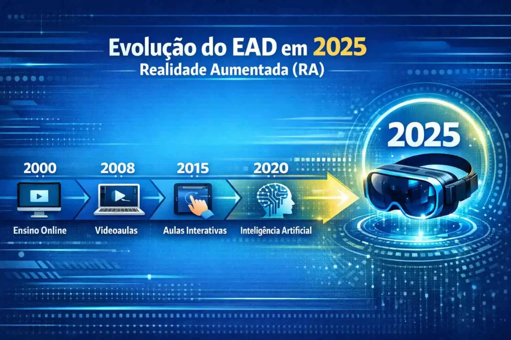 realidade-aumentada-no-ensino-evolucao
