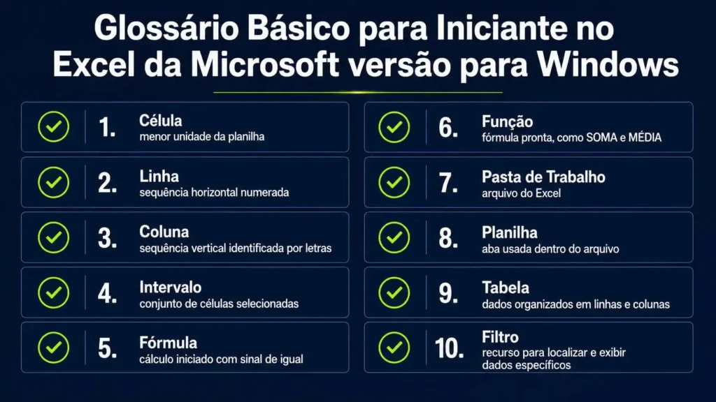 Glossário básico de quem aprende o que é Excel.