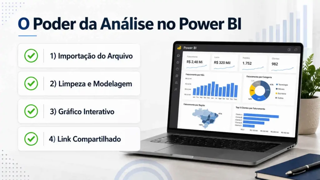 Checklist dos processos aprendidos no curso de Power Bi online.